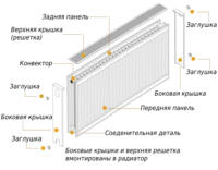 Радиатор стальной панельный OPTIMUM 22 бок 500×800