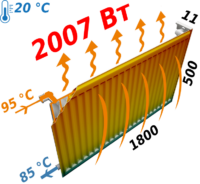 Радиатор стальной панельный KALDE 11 бок 500х1800