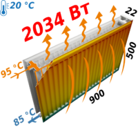 Радиатор стальной панельный KALDE 22 низ 500×900