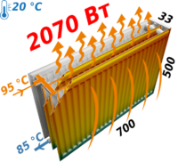 Радиатор стальной панельный KALDE 33 бок 500×700