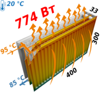 Радиатор стальной панельный KALDE 33 бок 300×400