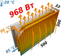 Радиатор стальной панельный KALDE 33 бок 300×500