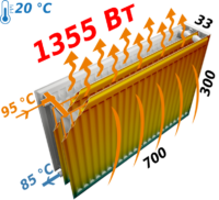 Радиатор стальной панельный KALDE 33 бок 300×700